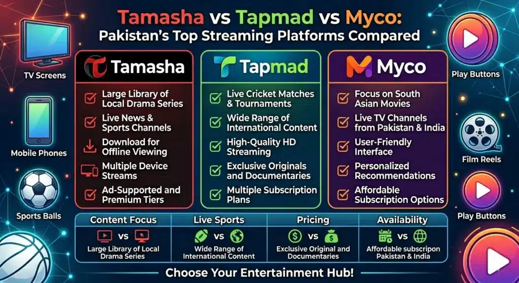 Tamasha vs Tapmad vs Myco apps for PSL live streaming in Pakistan.